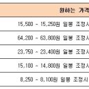 (수)1월4일 종목별 투자전략 이미지