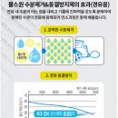 시동 | 🚗 불스원샷 수분제거제 후기 — 겨울 시동불량·동결 걱정 끝! 진짜 차주라면 필수템 ❄️🔥