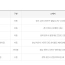 GS25경산정평점 이미지