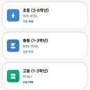 리딩스타 | [리딩스타 고학년 특별 간담회 후기] 중등 내신을 넘어 고등 수능까지 흔들리지 않는 문해력의 비밀 (4...