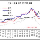 유통점 잇따른 부도 이유가 있다 이미지