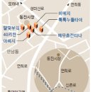 둘리세탁소 이미지