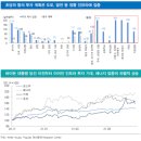 신흥C&I | 전력망 GRID