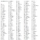 한자능력자격증(3급) 이미지