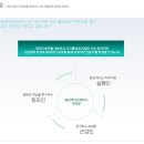 (주)일신바이오베이스 이미지