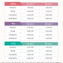 세인트마리 여성병원 산후조리원 이미지