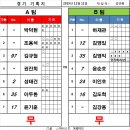발리풋살클럽 네이버블로그