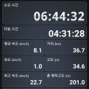 낙동강관리본부 대저생태공원 6 이미지