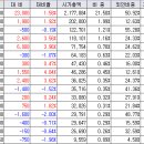 한숨 돌리며 - 비호감 삼성그룹주 이미지