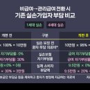 더금융서비스W+ 이미지