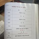 인화아이프라자 | 아이소리 산후조리원 VIP 이용후기 (동탄 가성비 산후조리원)