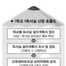 명성독서실 이미지