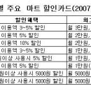 현대할인마트 이미지