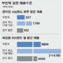 (25) 부천역 … 유망업종은 이미지