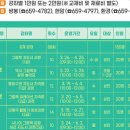 여수시립환경도서관 이미지