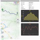 충남 청양 칠갑산(561m)을 장곡사 에서 이미지