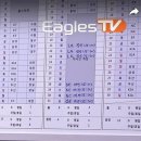 아겜 때 LG,NC,삼성이랑 연습경기 하나봐요 이미지