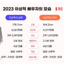 2023 이상적 배우자 모습 이미지