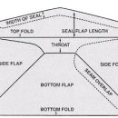 봉함 날개 (Seal Flap) = 깁 이미지