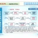 7월 2일(일)_금북17구간 졸업구간[마금1리-지령산-갈음이해변-안흥진] 이미지