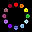 E해법수학 | 서양 음악이론 아는 척 하기 (3편)
