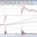 (주)밸로프 | 1월 4째주 시황 분석 및 일지 피드백🔥