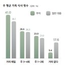 (주)하나금융경영연구소