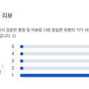 카카오톡 구글 플레이스토어 평점 1.1 이미지