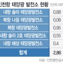 민1 태양광발전소 이미지