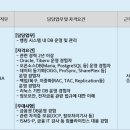 (주)신한 - 1660 | (주)신한