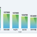 삼성헬스클럽 이미지
