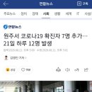 원주서 코로나19 확진자 7명 추가…21일 하루 12명 발생 이미지