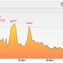 국토종주자전거길1-60 네이버블로그