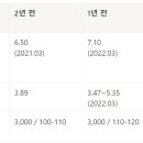 의료법인 운양의료재단 이미지