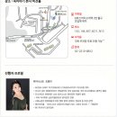 버티고개역2번출구 앞 이미지