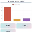 켄달스퀘어오산DC | 소외주 2025 하반기 들고 갈 종목 바스켓 공개, 밸류업과 금리 완화에서 찾은 답