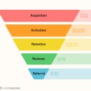 [국비] 쉽게 하는 SNS, 블로그 온라인 마케팅 / 오전 / 24.11.21 | [내배캠 D+2] 마케팅 강의 &amp; 아티클 스터디 &amp; 커리어 스터디 2일차