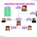 2015년 환일고 19회 동창회 제12대 조직도 및 임원 이미지