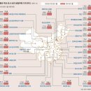 ★항시 예의주시해야 할 "핵폭탄" 점화장치 가동 시작 (Dr_Bubble) 이미지