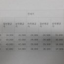 아크로타워부동산중개사무소 이미지