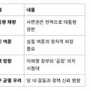 조국 광복절 사면될까요? 이미지