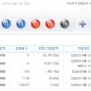 (주)한동네 Daum카페