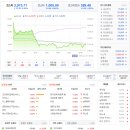 메타벳 주식회사 | 21년 11월 3일 수요일 상한가 및 급등 종목