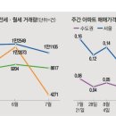트리플부동산공인중개사사무소 이미지