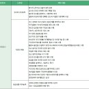 &#39;치의예과&#39; 교과·세특활동 하나에서 열까지 A to Z 이미지