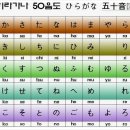 일본어기초 이미지