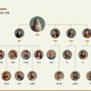 야곱의 아들 들 이미지