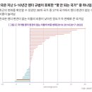 “한국, 지난 5~10년간 젠더 규범 후퇴한 몇 안 되는 국가” 이미지