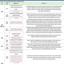 동해상사고속(주) 이미지