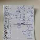 합기도 천지관 금빛체육관 | 사무자동화산업기사 필기시험 독학 후기(feat.직장인 5일 공부합격후기)